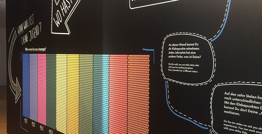 Messecounter, Profilbuchstaben